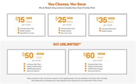 affordable pre need plan philippines|Best Prepaid Phone Plans in the Philippines – Grit PH.